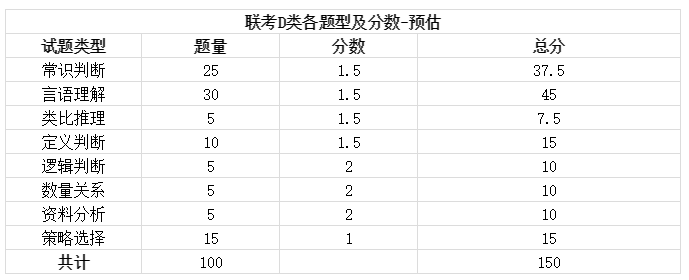 2019陜西事業(yè)單位聯(lián)考筆試時(shí)間已定招聘近萬(wàn)崗位4月8日出公告！(圖4)