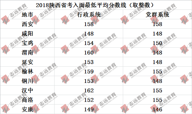 歷年陜西省考各地入面最低平均分?jǐn)?shù)線及招錄人數(shù)統(tǒng)計(圖3)