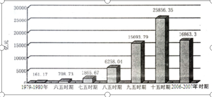 每日特訓(xùn)：公務(wù)員考試講義-計(jì)算技巧(圖1)