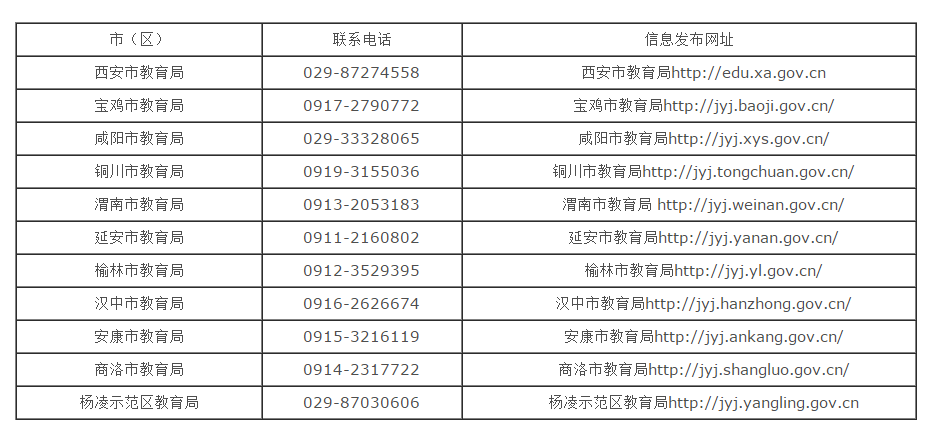 陜西省2019年中小學(xué)教師資格認(rèn)定公告(圖1)