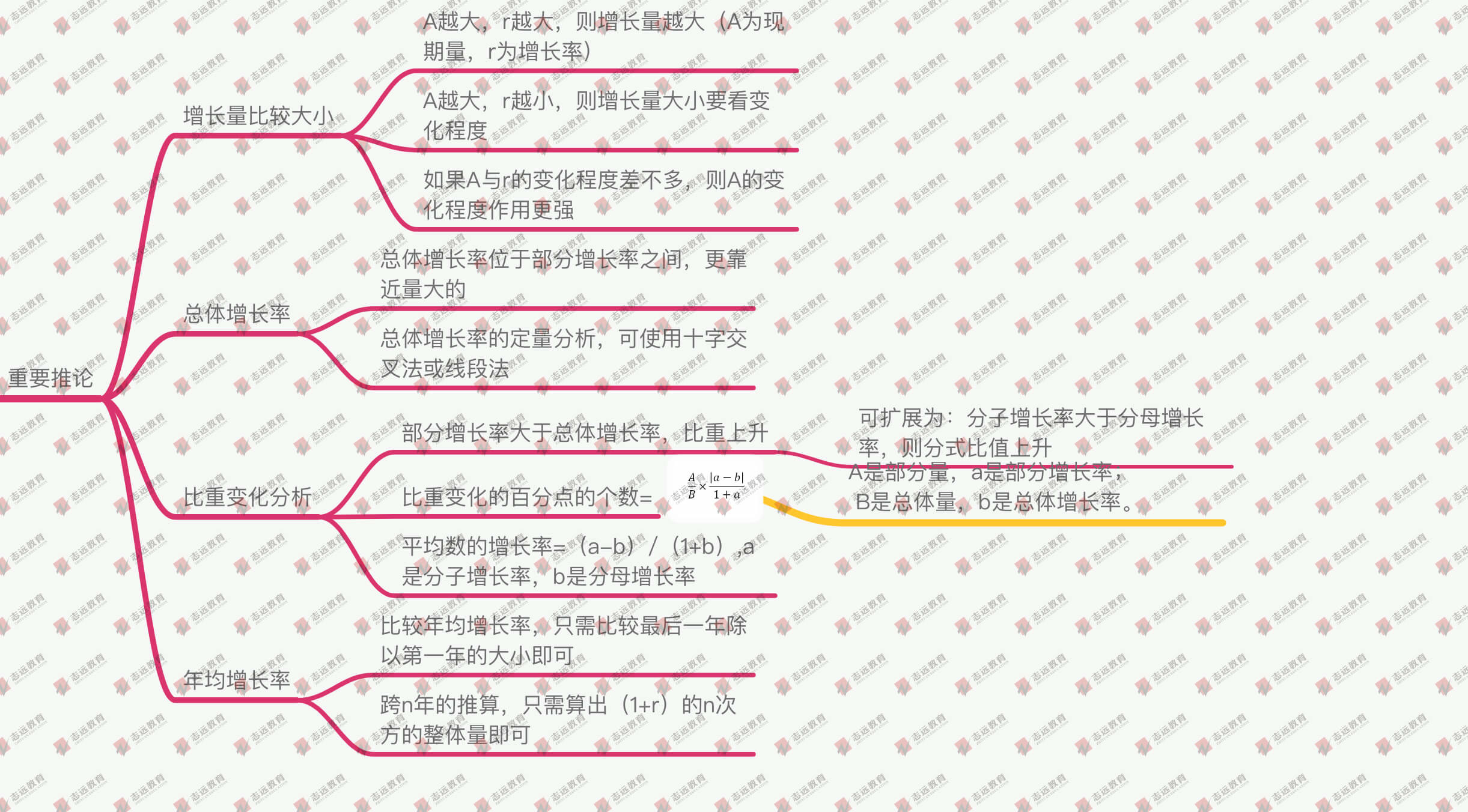 干貨分享【資料分析】基礎概念、速算技巧、重要推論！(圖4)