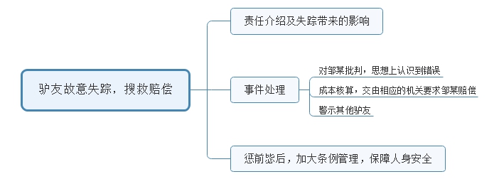 2016年陜西省考（西安行政、黨群系統(tǒng)）面試試題 (圖2)