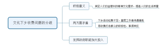 2016年陜西公務(wù)員（工、農(nóng)系統(tǒng)）面試試題(圖2)