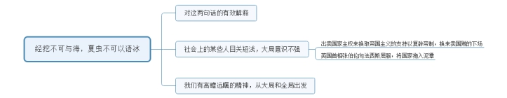 2016年陜西公務員（工、農系統(tǒng)）面試試題(2)(圖2)