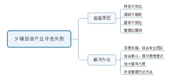 2016年陜西公務(wù)員（工、農(nóng)系統(tǒng)）面試試題(3)(圖2)