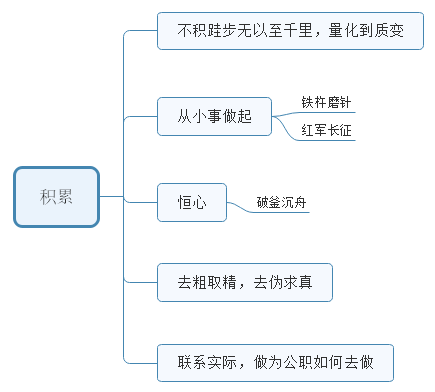 2016年6月30日陜西公務(wù)員面試試題二題(圖2)