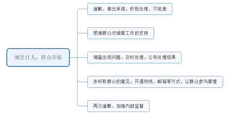 2016年6月30日陜西公務(wù)員面試試題(圖2)