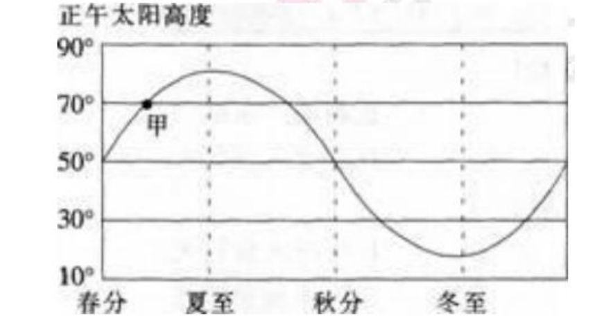 特崗教師模擬考試《地理》（一）(圖1)