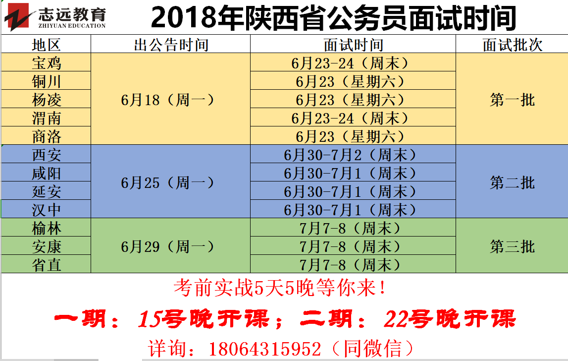 2019年陜西省公務員面試時間預測！(圖1)