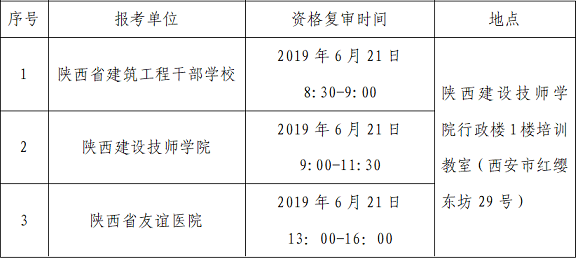 關(guān)于陜西建工集團有限公司所屬事業(yè)單位2019年事業(yè)單位公開招聘工作人員資格復(fù)審安排的公告(圖1)