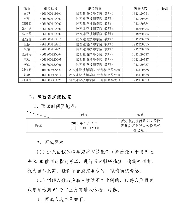 2019陜西省屬事業(yè)單位面試公告（陜西建工集團(tuán))(圖2)