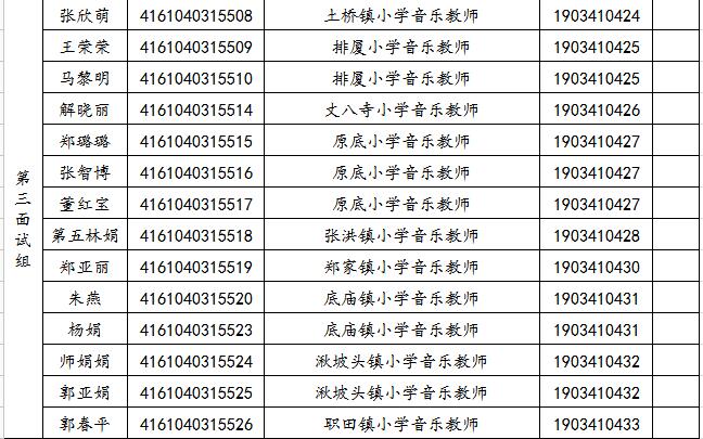 關(guān)于2019年旬邑縣事業(yè)單位公開招聘各崗位面試工作安排的通知(圖3)