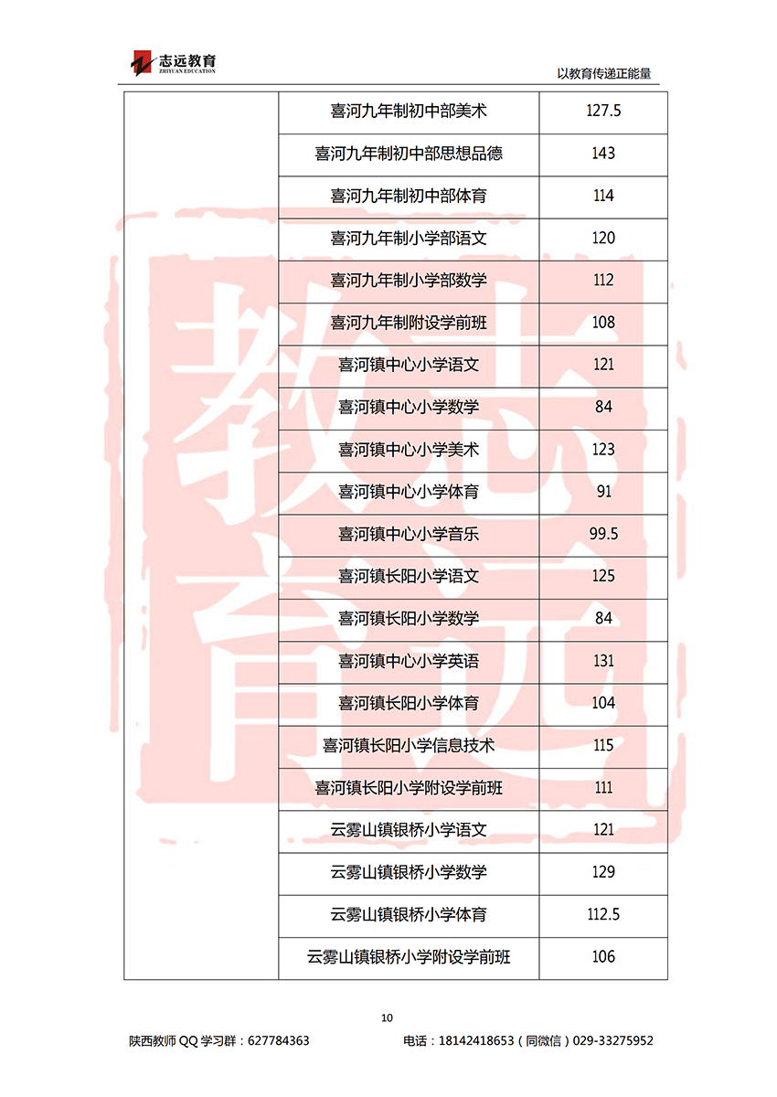 2018安康特崗教師進(jìn)面分?jǐn)?shù)線！(圖10)