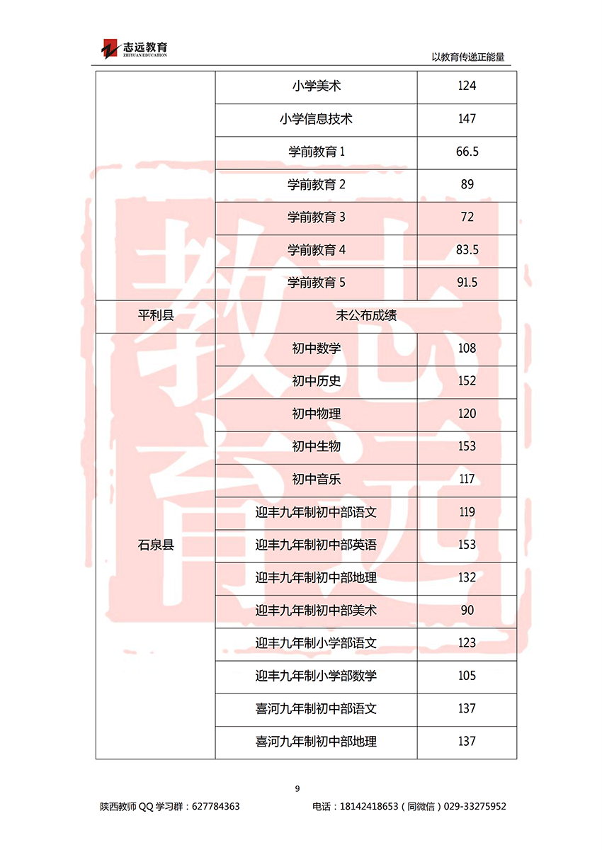 2018安康特崗教師進(jìn)面分?jǐn)?shù)線！(圖9)