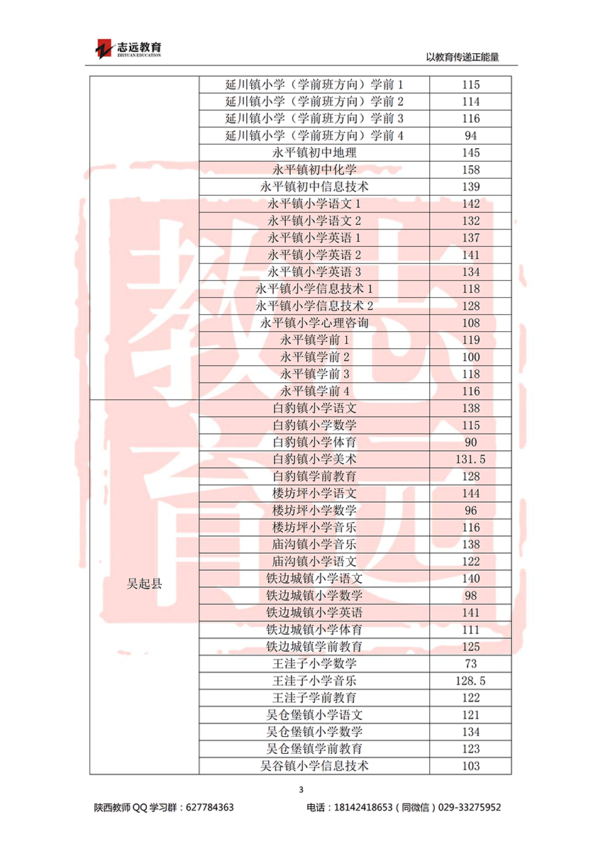 2018延安特崗進(jìn)面分?jǐn)?shù)線(圖3)