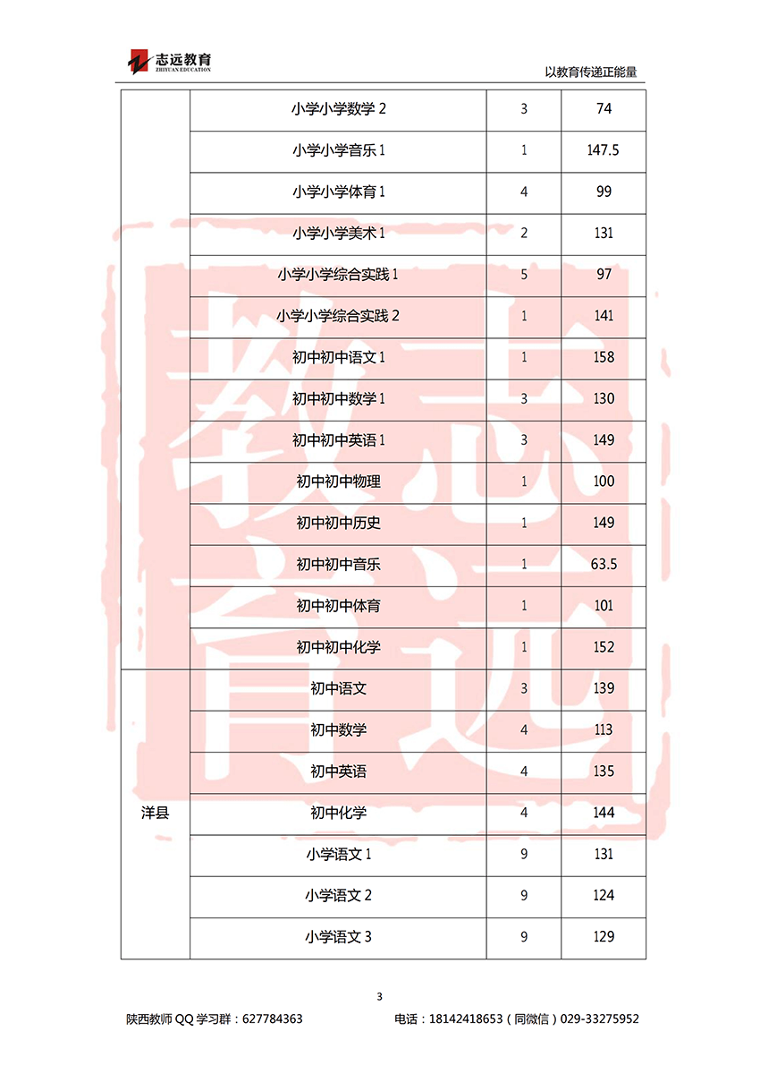 2018漢中特崗進(jìn)面分?jǐn)?shù)線(圖3)