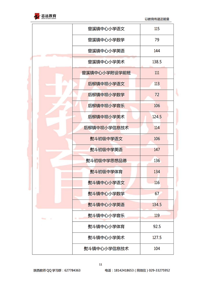 2018安康特崗教師進(jìn)面分?jǐn)?shù)線！(圖11)