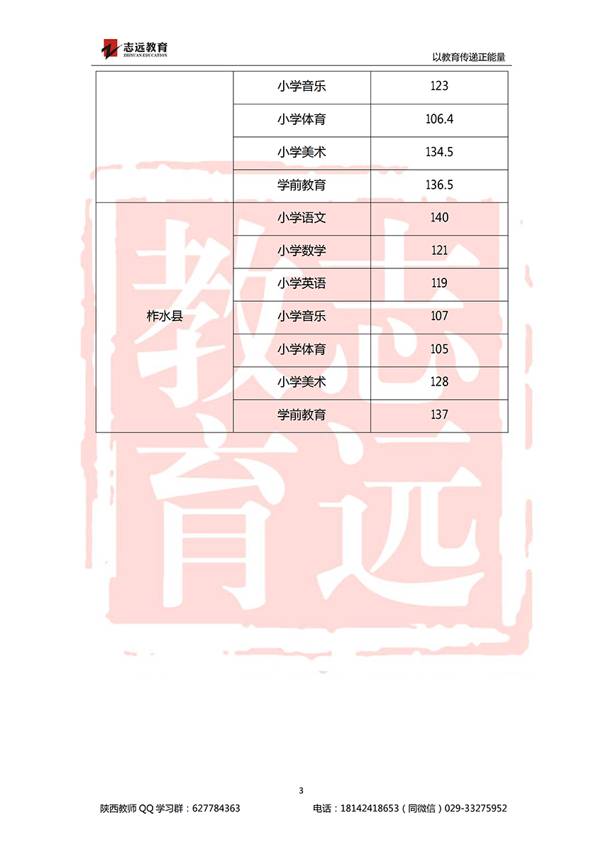 2018商洛特崗進(jìn)面分?jǐn)?shù)線(圖3)