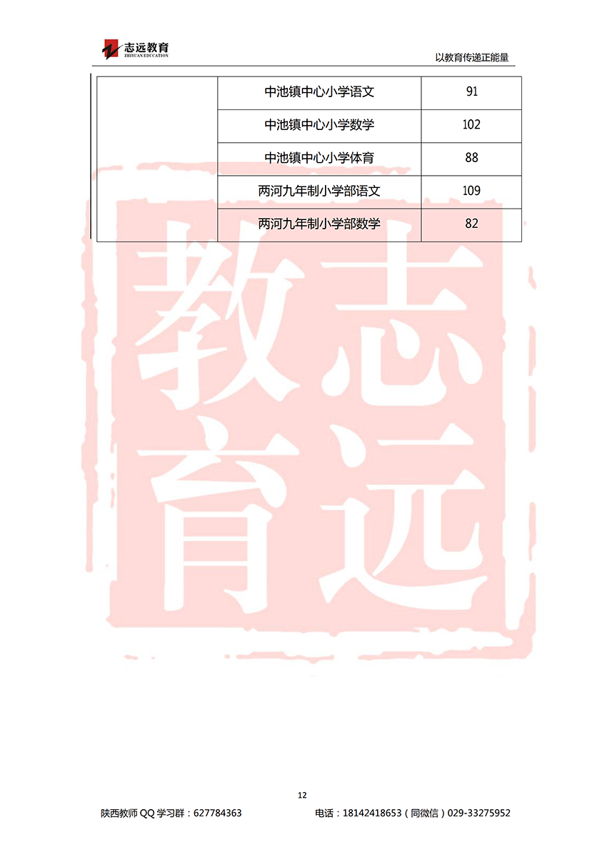 2018安康特崗教師進(jìn)面分?jǐn)?shù)線！(圖12)