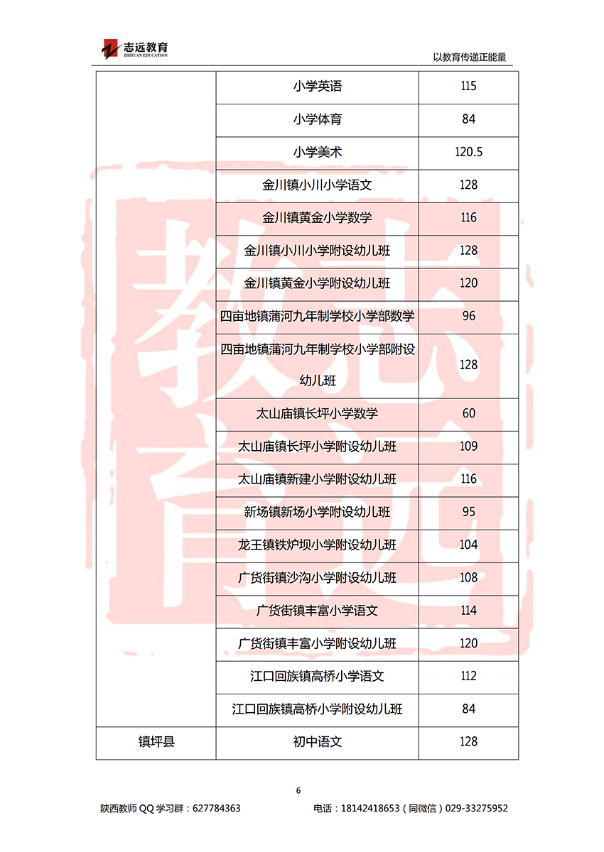 2018安康特崗教師進(jìn)面分?jǐn)?shù)線！(圖6)