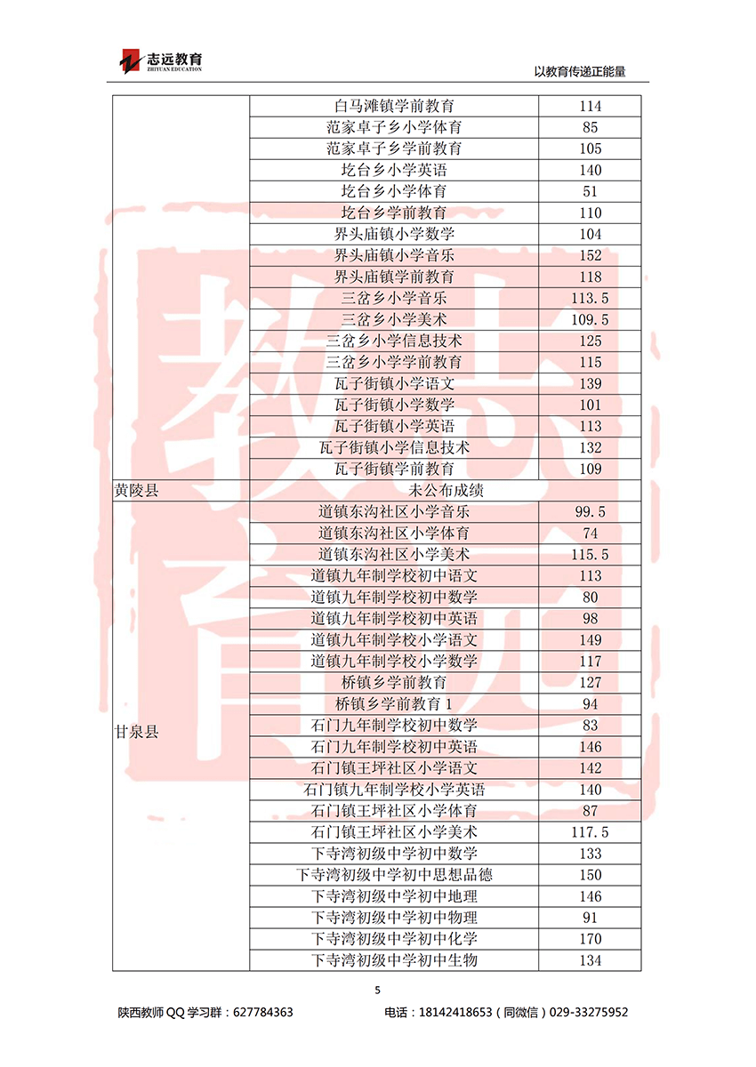 2018延安特崗進(jìn)面分?jǐn)?shù)線(圖5)