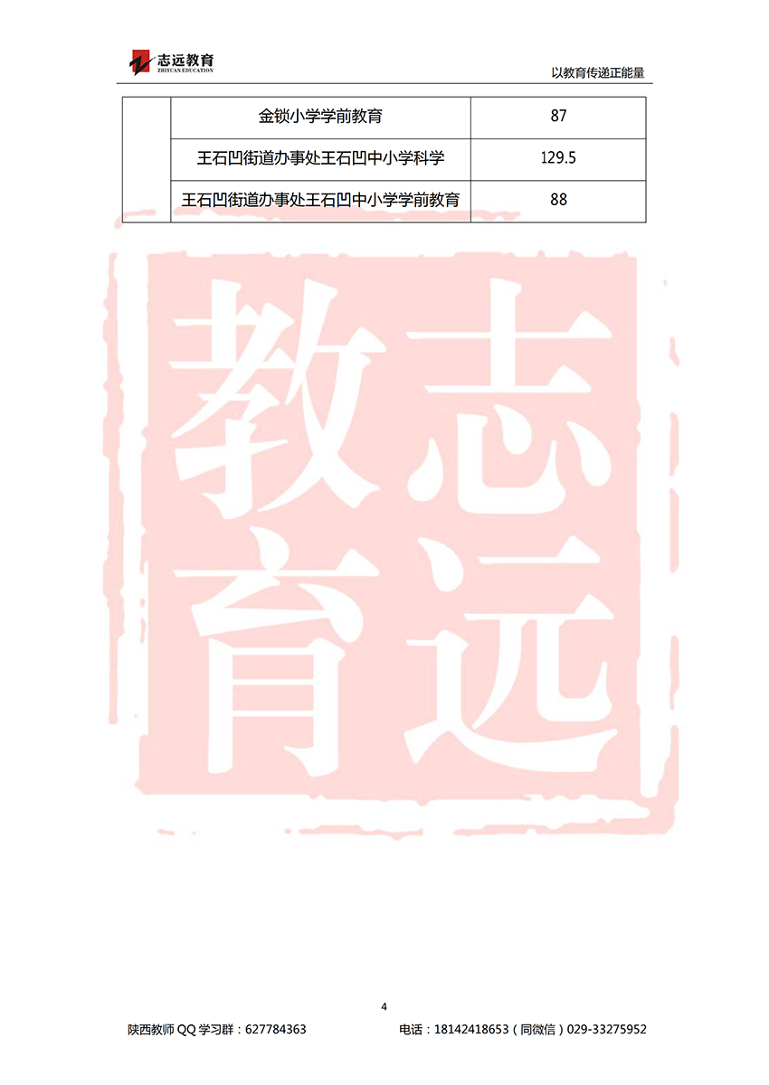 2018銅川特崗進面分數線(圖4)