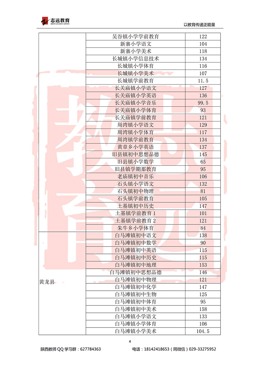 2018延安特崗進(jìn)面分?jǐn)?shù)線(圖4)