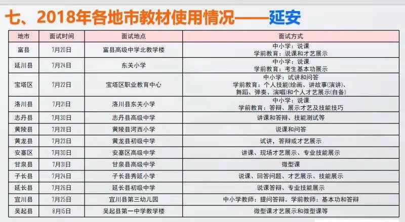 2018年延安各地特崗教師面試地點(diǎn)及面試方式！(圖1)