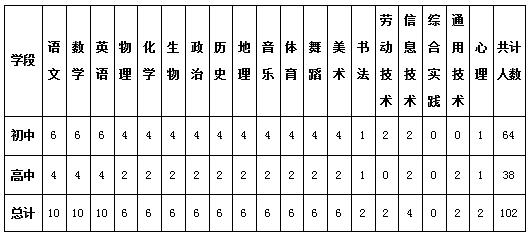 2019北京師范大學(xué)榆林學(xué)校教師招聘公告（102人）(圖1)