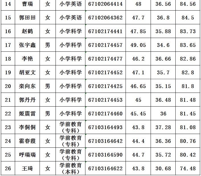 2019榆林特崗教師招聘資格復(fù)審體檢公告（子洲縣）(圖2)