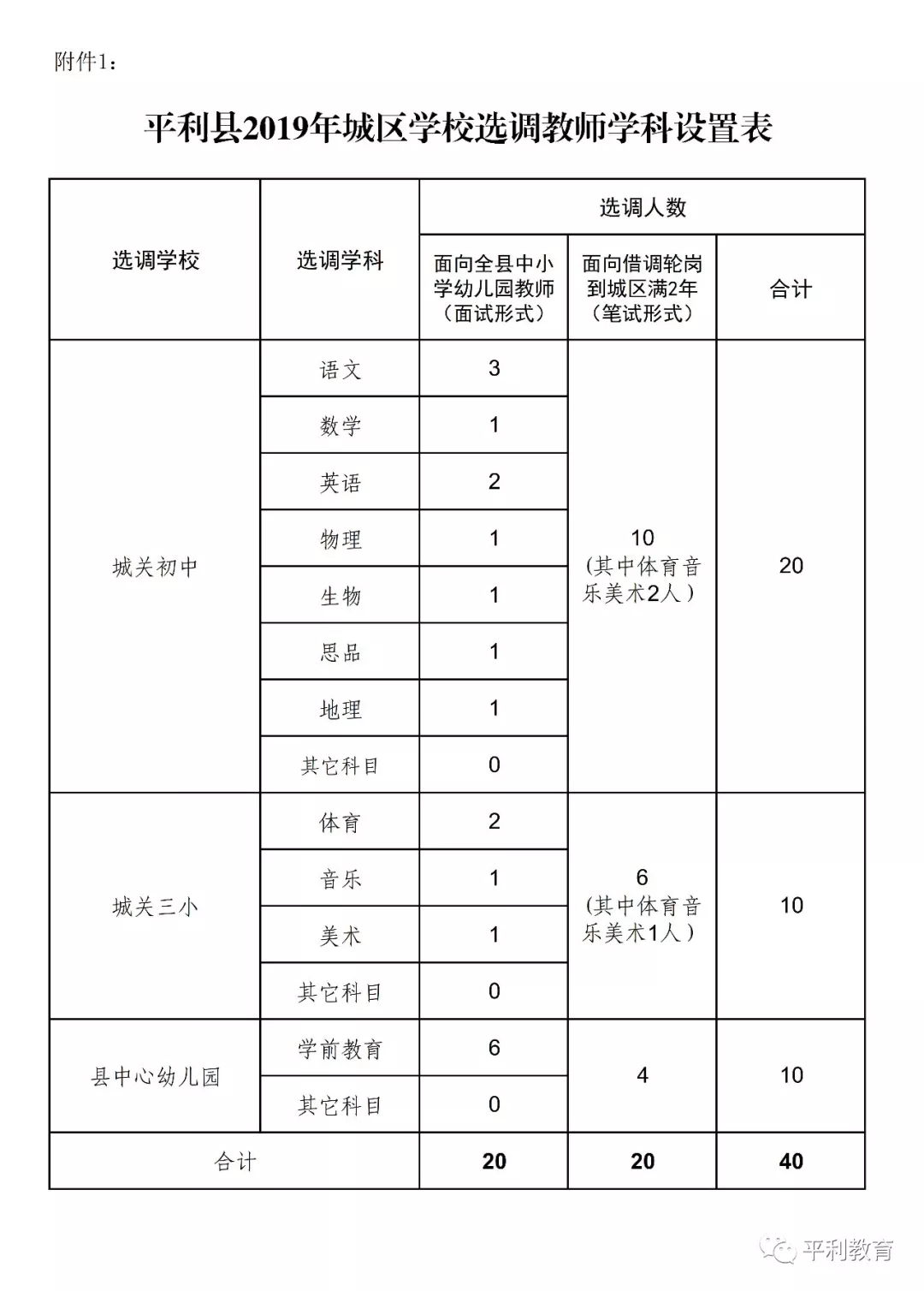 2019安康平利縣城區(qū)學(xué)校選調(diào)教師40人公告(圖6)