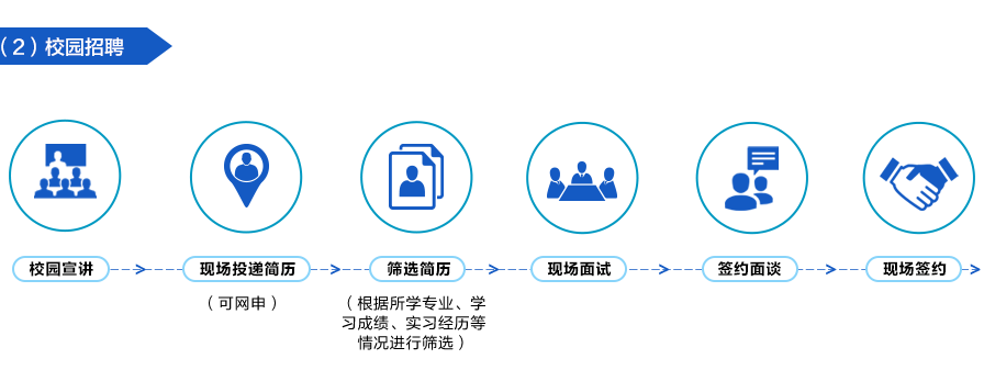 2020中鐵十四局校園招聘公告 五險(xiǎn)二金！30天帶薪休假(圖5)