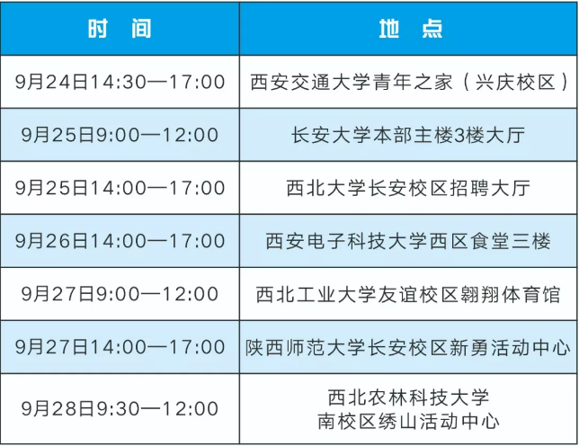 2020西安事業(yè)單位面向省內(nèi)七校招聘2036人(圖1)