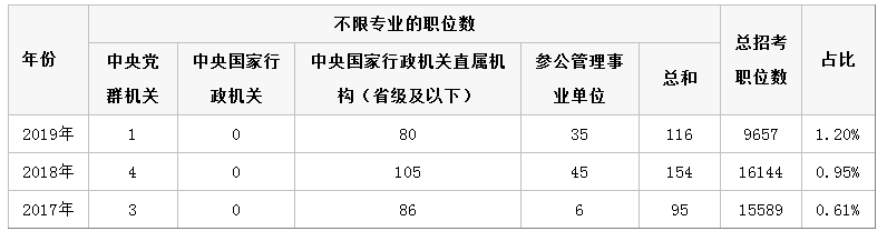 2020年公務(wù)員考試公告馬上來(lái)了，如何才能更好的選擇崗位呢？(圖2)