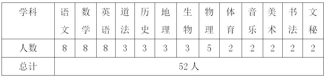 西安招聘教師52人，提供住宿購買五險(xiǎn)一金！(圖1)