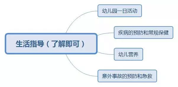  教師資格證筆試考點梳理大全(圖5)