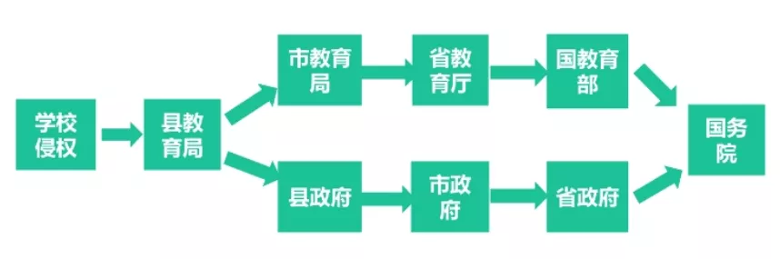 教師資格證《綜合素質(zhì)》核心考點速記，讓你考試輕松提高30分(圖2)