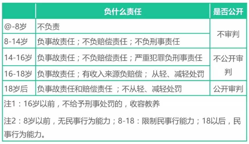 教師資格證《綜合素質(zhì)》核心考點速記，讓你考試輕松提高30分(圖3)