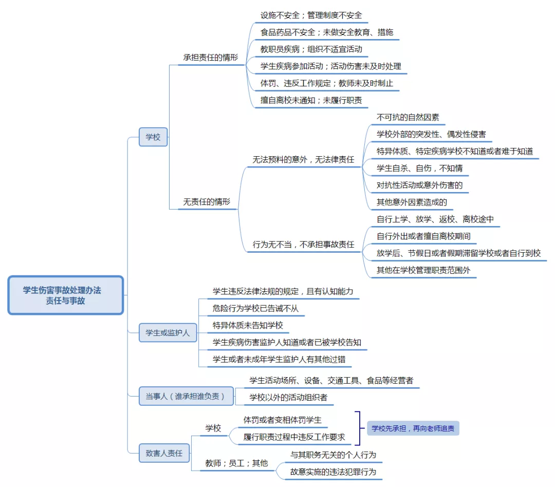 教師資格證《綜合素質(zhì)》核心考點速記，讓你考試輕松提高30分(圖4)