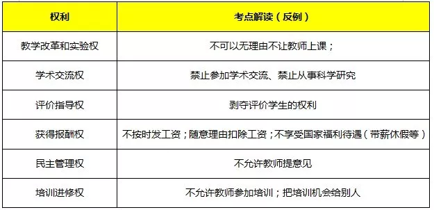 教師資格證《綜合素質(zhì)》核心考點速記，讓你考試輕松提高30分(圖6)