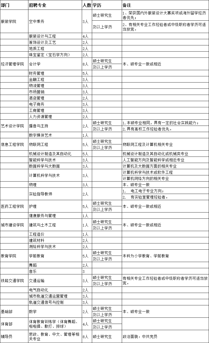 2019年陜西服裝工程學院教師招聘公告（119人）(圖1)