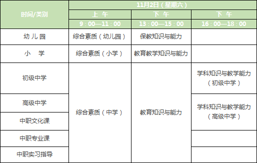 2019下半年陜西教資筆試考前重要提醒！(圖3)