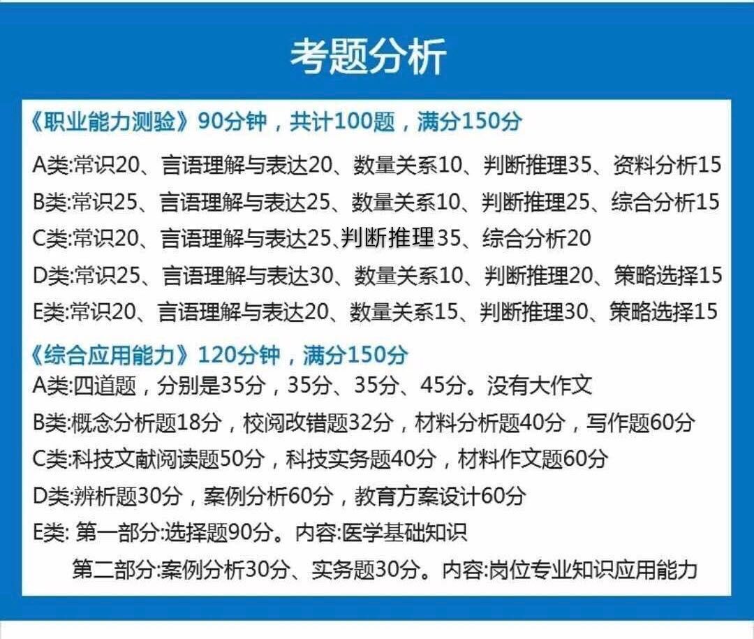 【收藏】陜西事業(yè)單位聯(lián)考考什么？ABCDE類考點分值分布！(圖1)