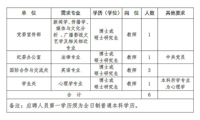 西安航空職業(yè)技術(shù)學(xué)院招聘教師6人(圖1)