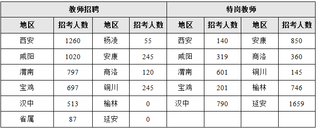 想要報教師崗的同學，看看特崗和招教的崗位怎么報考？(圖1)