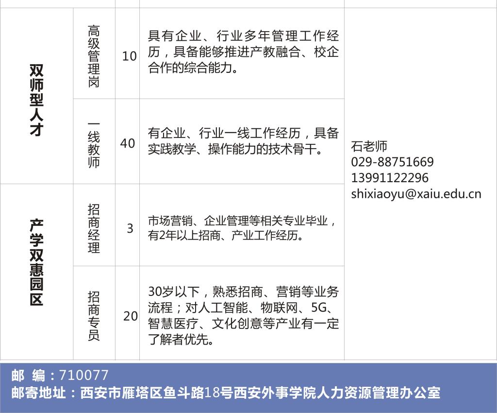 2020西安外事學院人才招聘公告（143人） 2020西安外事學院人才招聘公告（143人）(圖3)