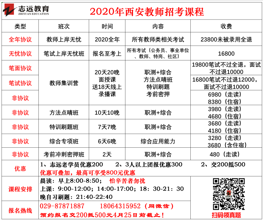 陜西事業(yè)單位關(guān)于全日制非全日制研究生報(bào)考有關(guān)說明(圖2)