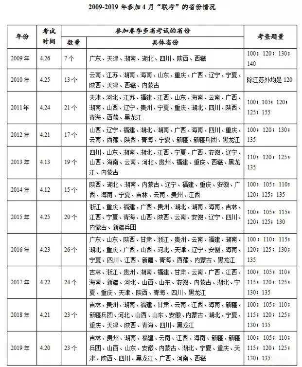 最新公務(wù)員招錄消息：多省份公務(wù)員聯(lián)考公告預(yù)計24日發(fā)布，6月筆試！(圖1)