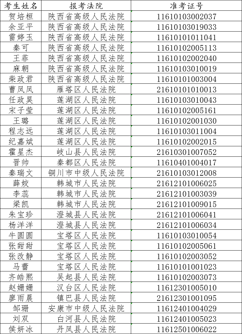 關于陜西法院書記員招聘面試遞補的通知(圖1)