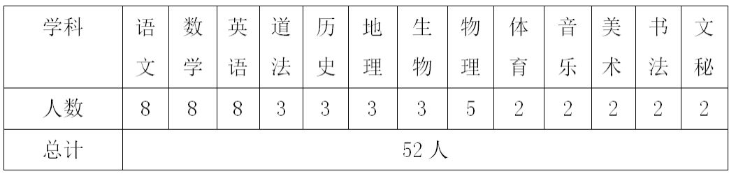 2019年陜西師范大學鳳凰城中學招聘教師公告（52人）(圖1)